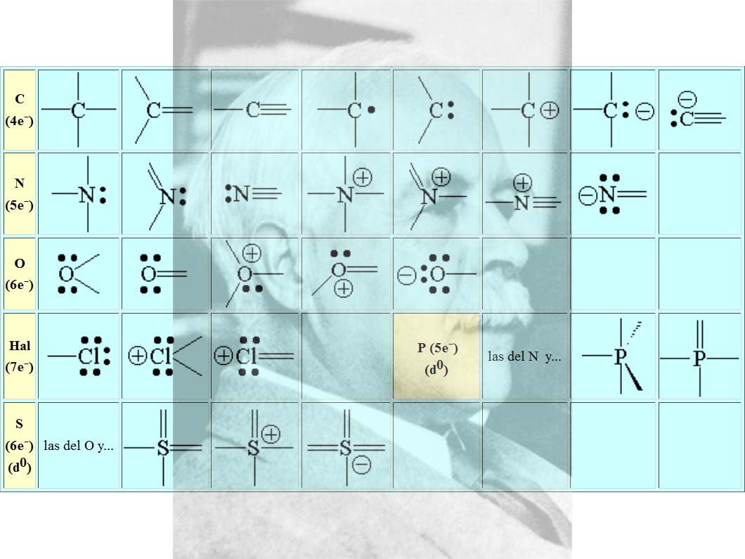 Lewis structures