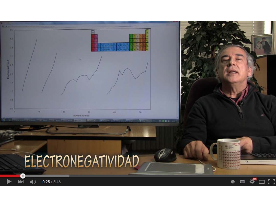 video electronegatividad