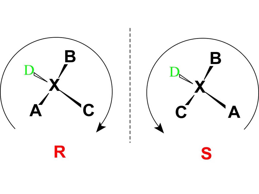 Absolute Configuration