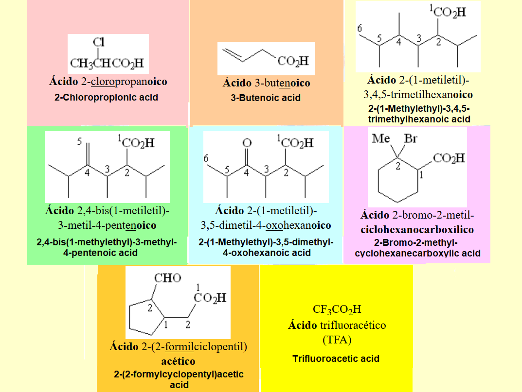 Nomenclatura de ácidos carboxílicos
