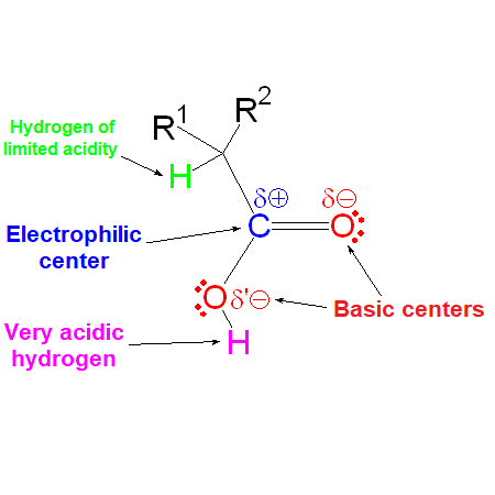 Reactividad de ácidos carboxílicos