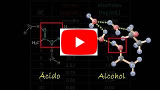 Physical properties of carboxylic acids