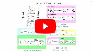 Preparation of carboxylic acids