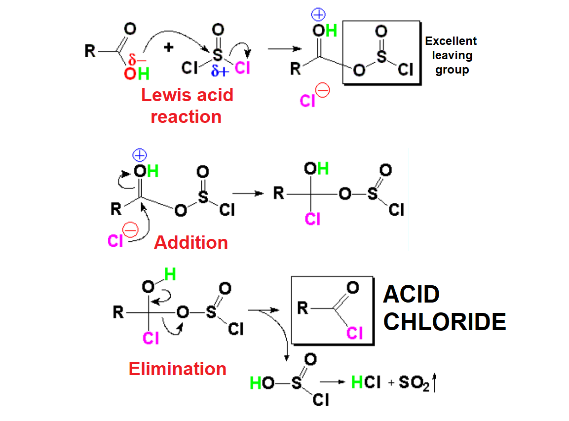 Formacion de haluros de ácido