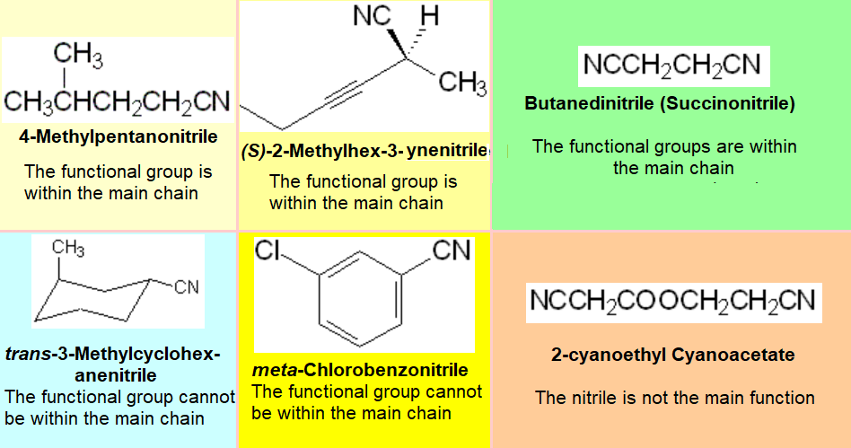 Nomenclatura de derivados de acidos carboxilicos