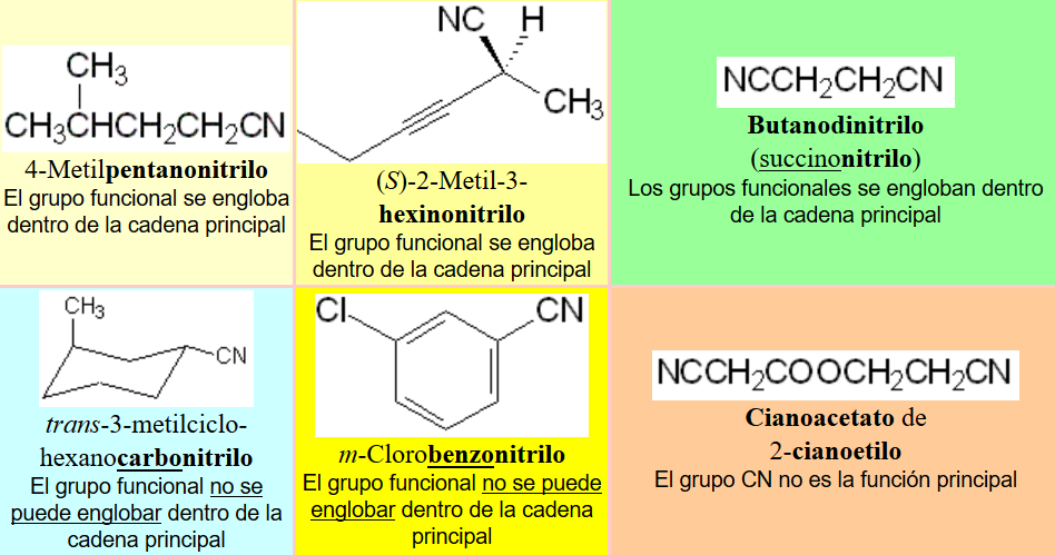 Nomenclatura de derivados de acidos carboxilicos