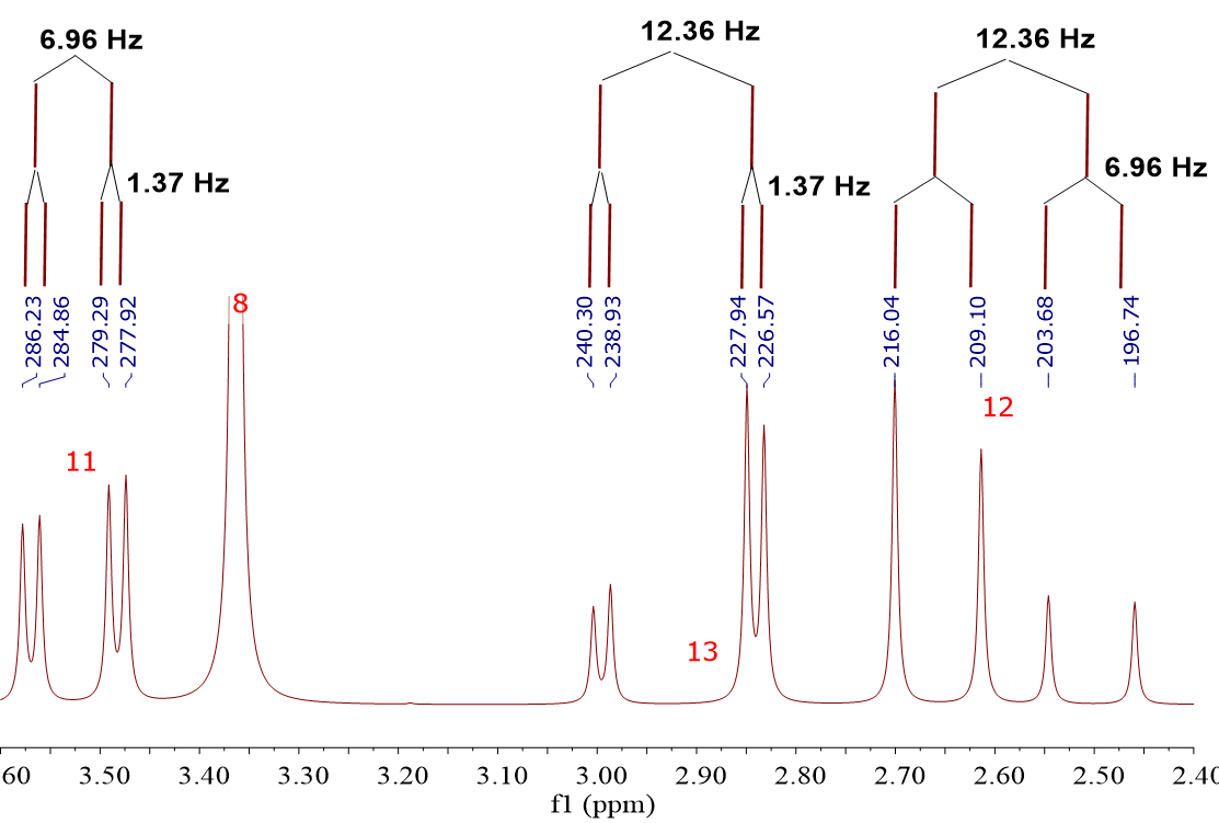 Complex coupling