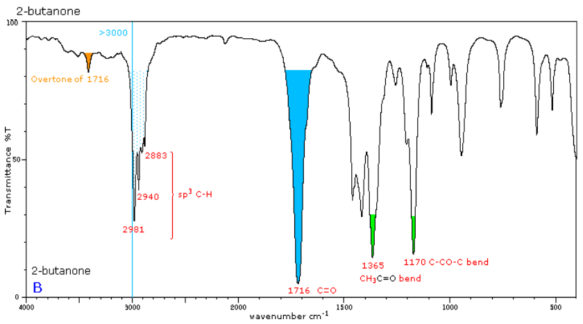 Ejemplos de espectros IR