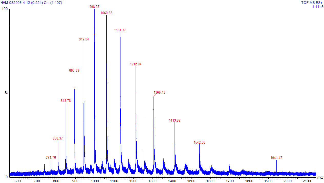 Ejemplos de espectros de masas