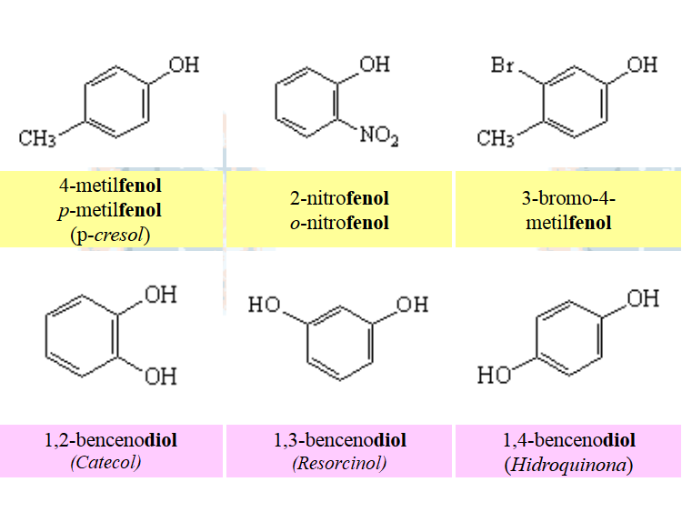 Nomenclatura de fenoles