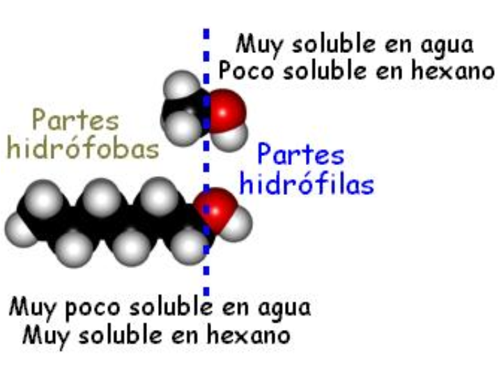 Propiedades Físicas y de enlace de alcoholes