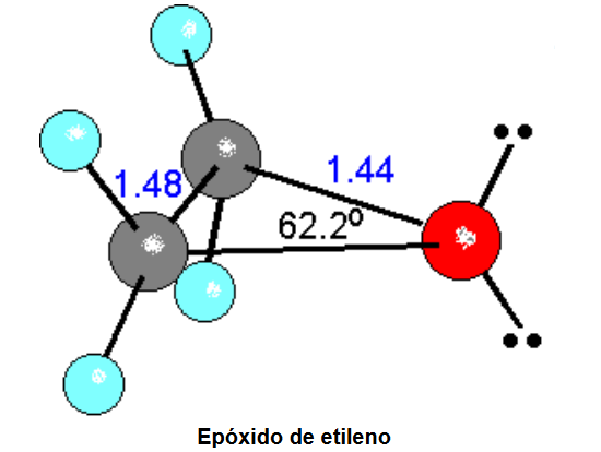 Propiedades Físicas y de enlace de éteres