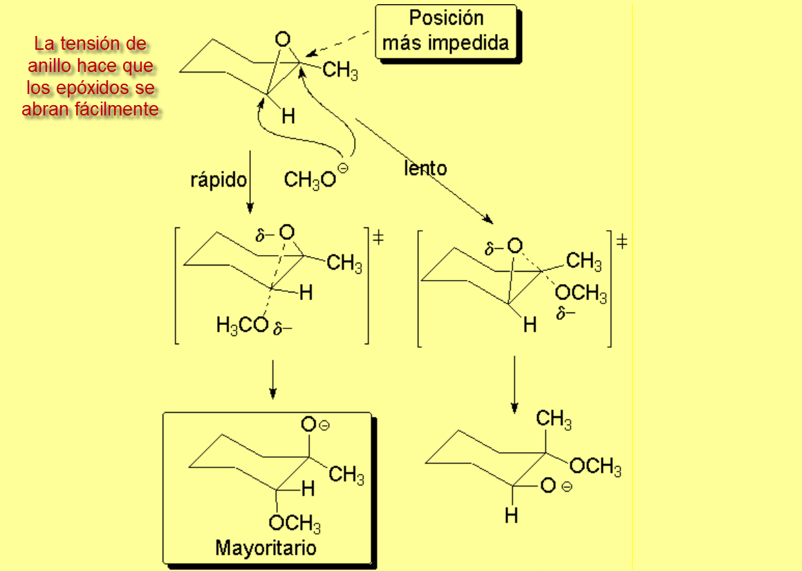 Apertura de epóxidos