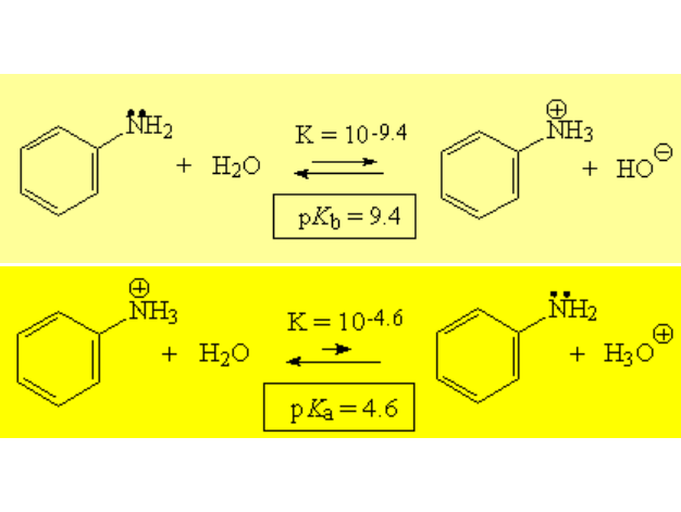 Properties of anilines