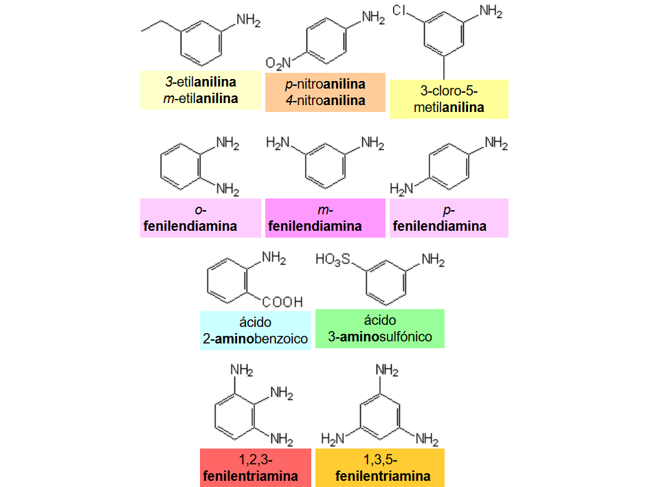 Nomenclatura de anilinas