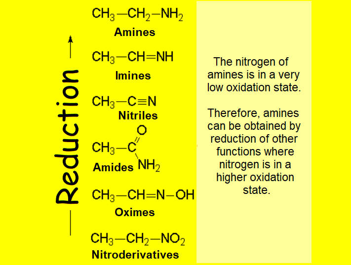 Reduction