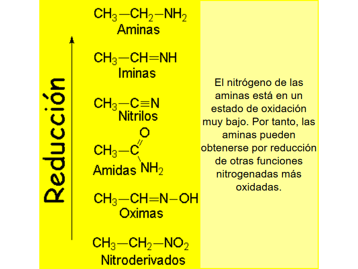 Reducción