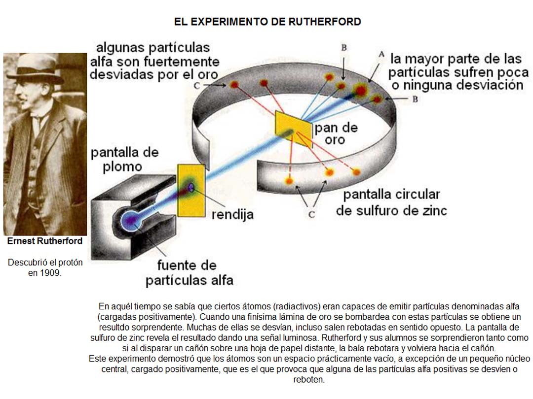 Experimento de Rutherford