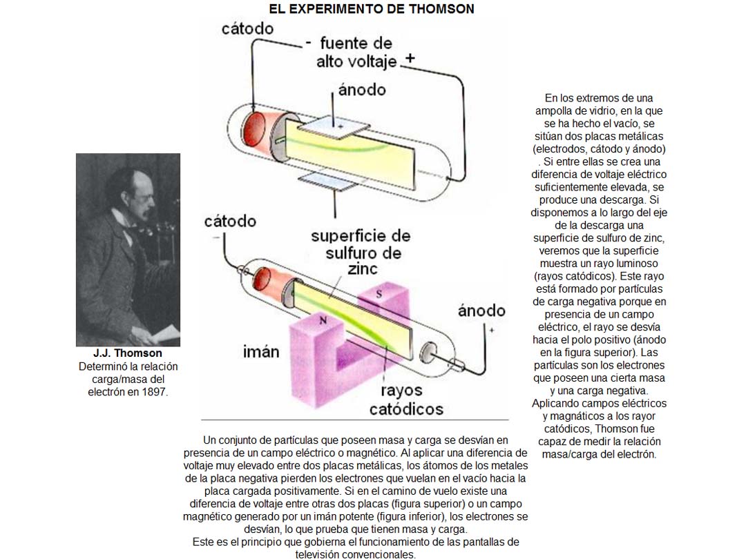 Experimento de Thomson