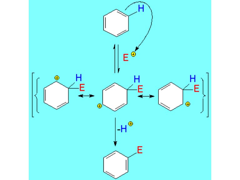 Electrophilicity