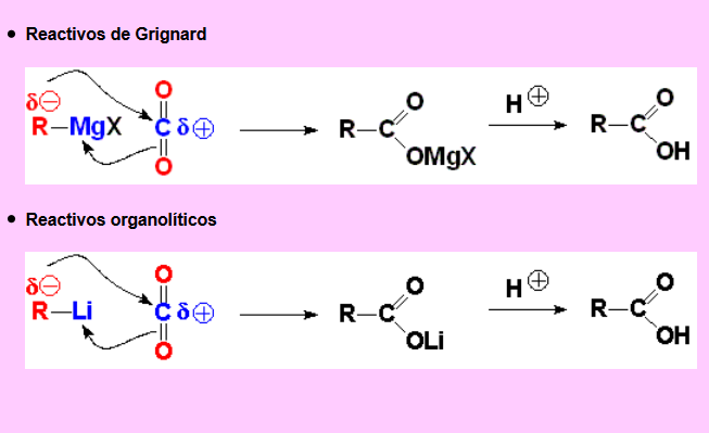 Preparación de ácidos carboxílicos a partir de organometalicos