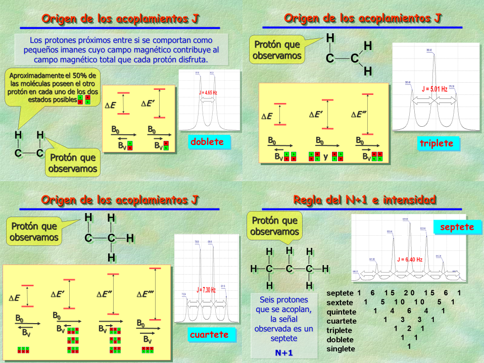 La forma de las señales