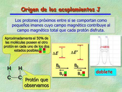 Acoplamiento simple