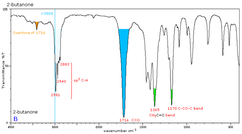 Examples of IR spectra