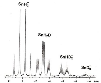 Espectros de otros núcleos