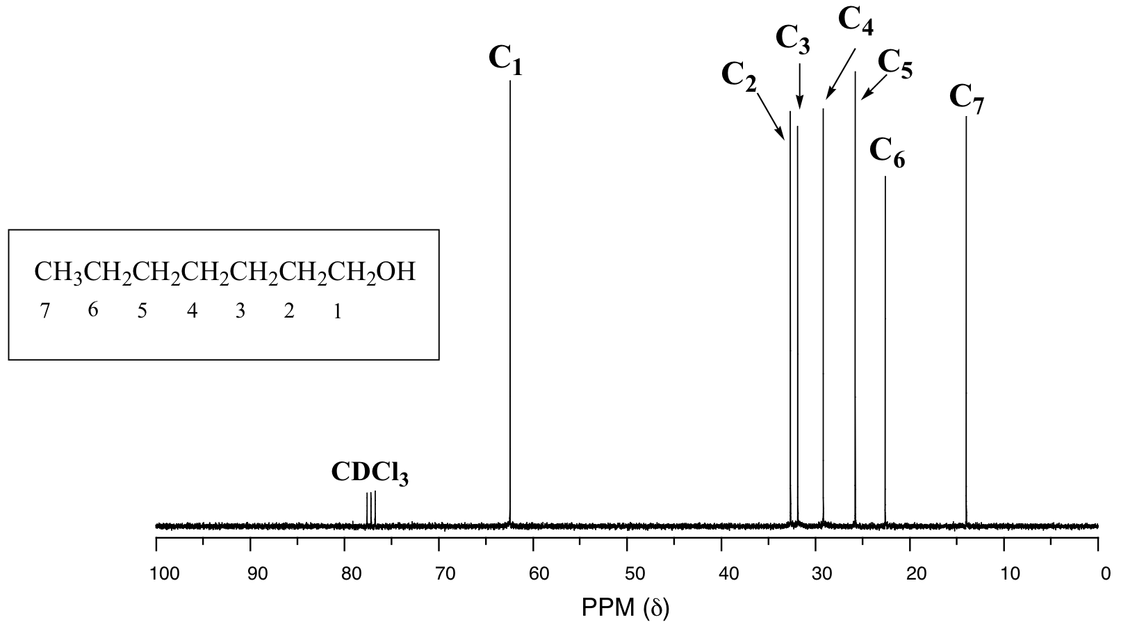 Espectros de 13C-RMN