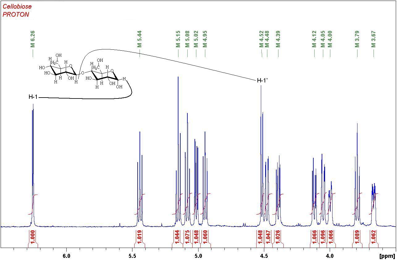 Espectros de 1H-RMN