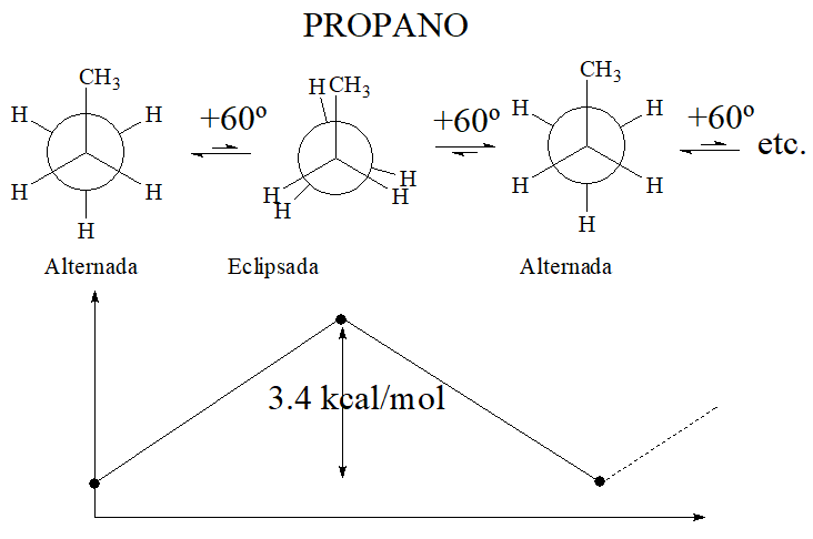 Butano y propano diferencias