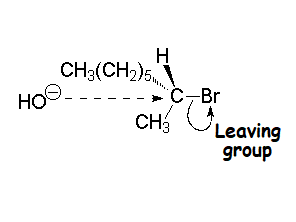 Concept of leaving group