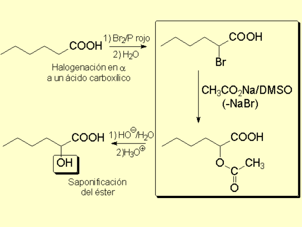 Preparación de alcoholes