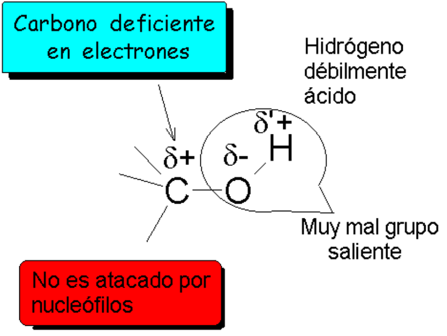 Reactividad de alcoholes