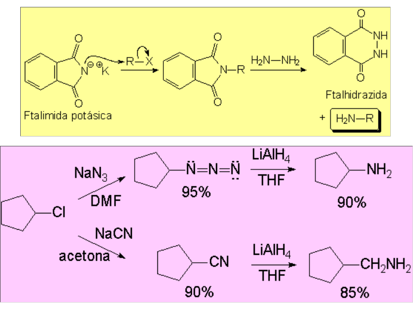 Prpearation of amines