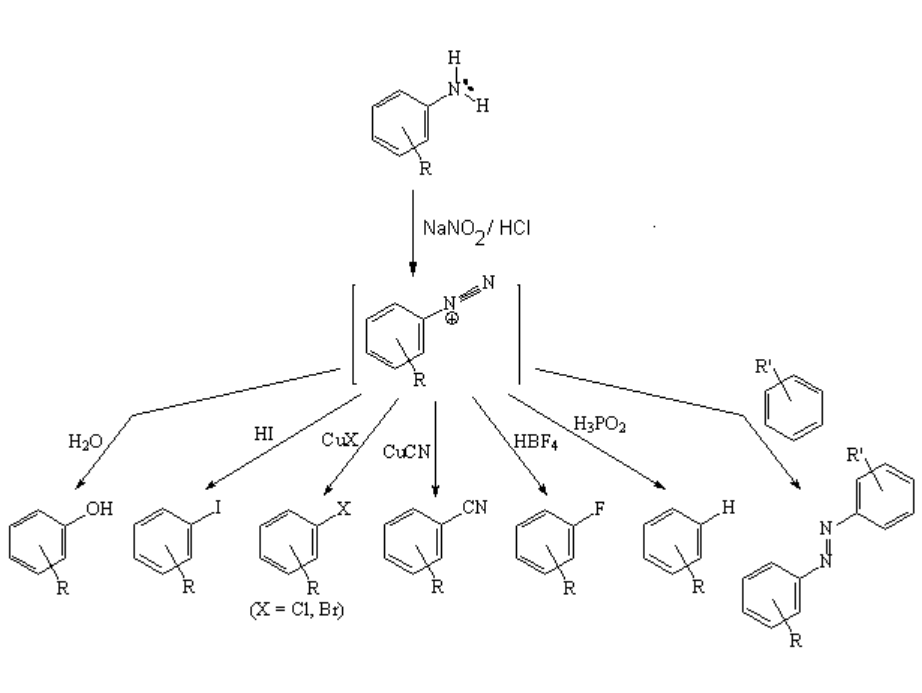 Reactivity of anilines