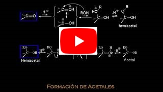 Water and alcohol addition