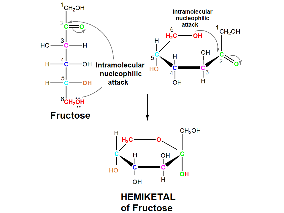 Formación de Hemiacetales