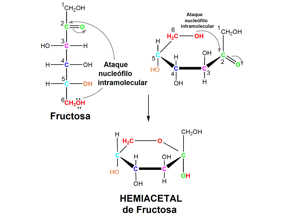 Formación de Hemiacetales