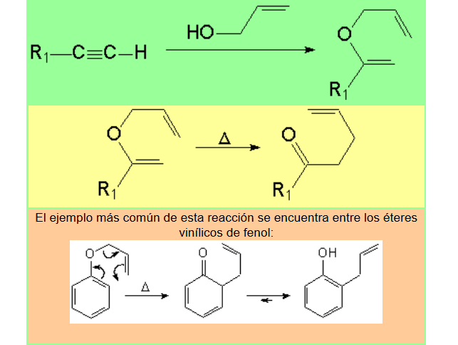 Reacciones Pericíclicas