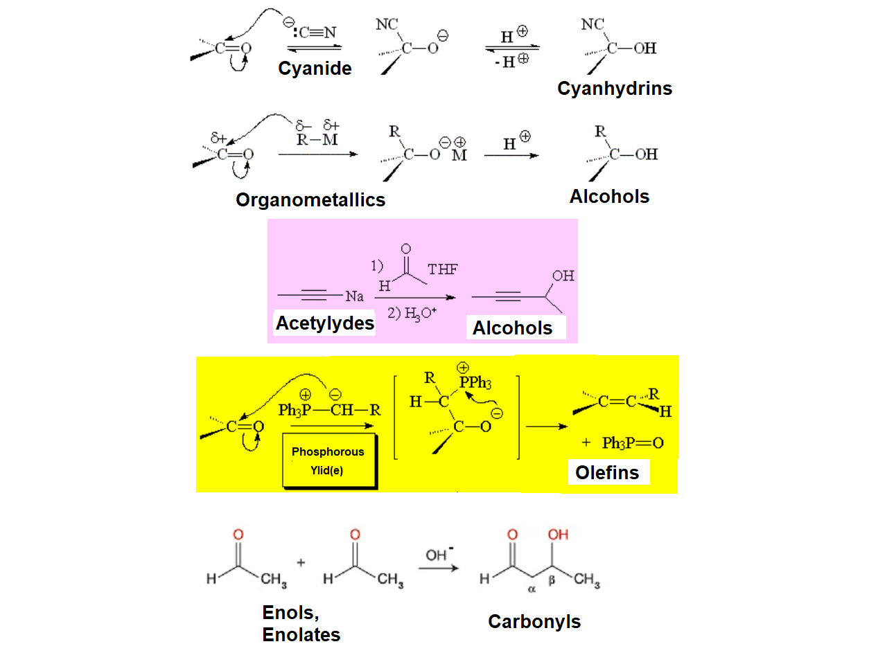 Nucleófilos de Carbono